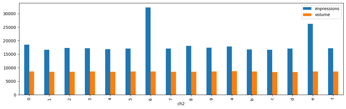 ../../_images/practice_expose_hash_distribution_18_1.png