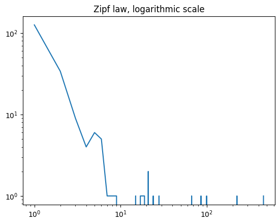 ../../_images/practice_mapreduce_skewdata_reduce_5_0.png