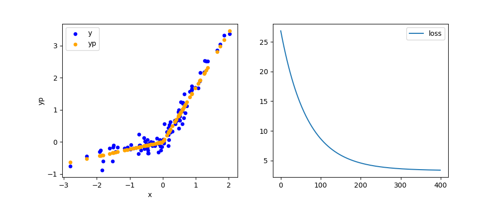 plot piecewise linear