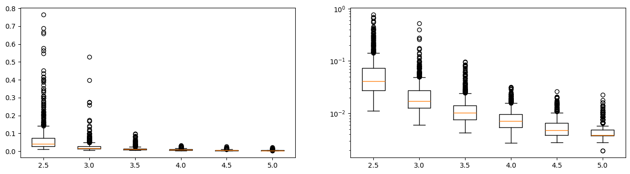 ../../_images/practice_mapreduce_skewdata_reduce_10_0.png