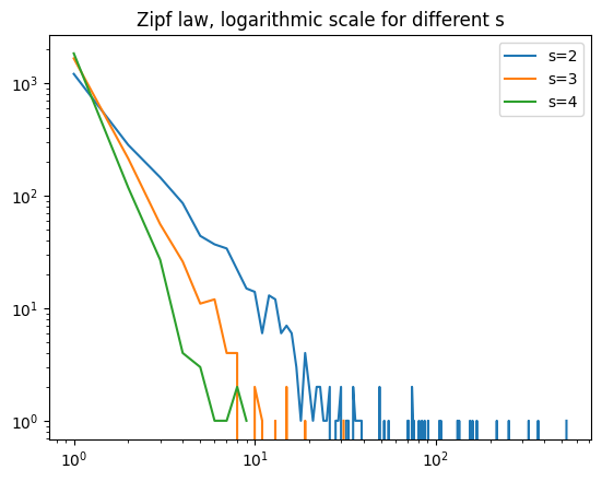 ../../_images/practice_mapreduce_skewdata_reduce_7_0.png