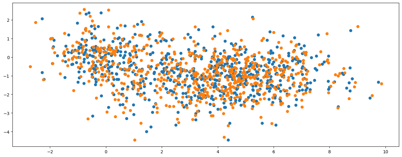 ../../_images/practice_mapreduce_skewed_dataset_3_0.png