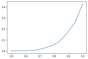 ../_images/c_data_nb_numpy_56_0.png