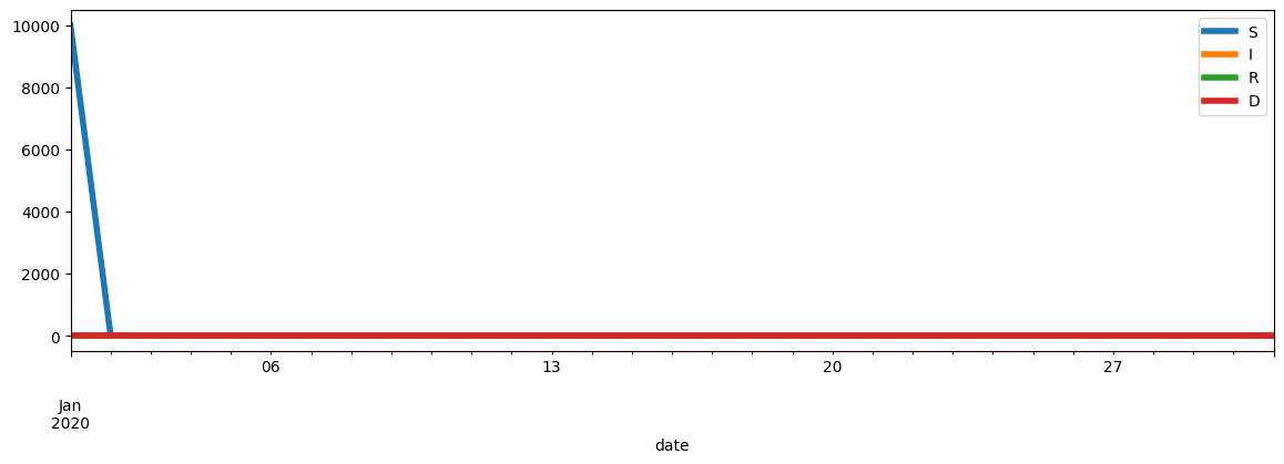 ../../_images/practice_algo-base_exercice_simulation_covid_24_0.png