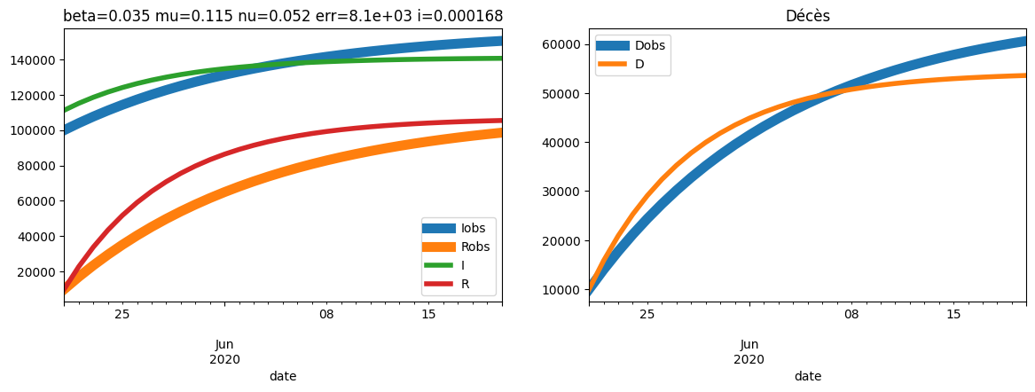 ../../_images/practice_algo-base_exercice_simulation_covid_55_1.png