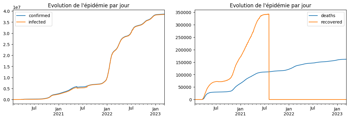 ../../_images/practice_algo-base_exercice_simulation_covid_8_0.png