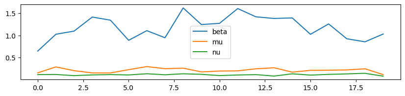 ../../_images/practice_algo-base_exercice_simulation_covid_simple_13_0.png