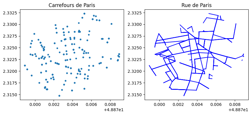 ../../_images/practice_algo-compose_paris_parcours_10_0.png