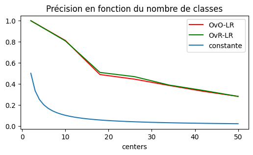 ../../_images/practice_ml_artificiel_multiclass_14_0.png