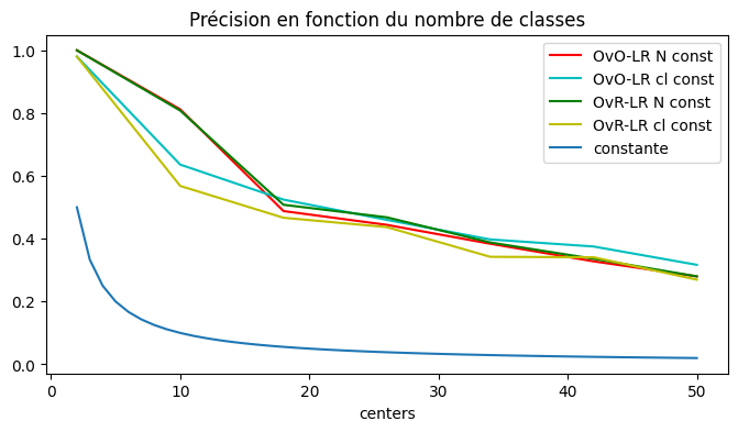 ../../_images/practice_ml_artificiel_multiclass_18_0.png