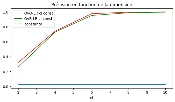 ../../_images/practice_ml_artificiel_multiclass_26_0.png