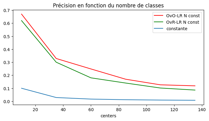 ../../_images/practice_ml_artificiel_multiclass_29_0.png