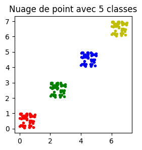 ../../_images/practice_ml_artificiel_multiclass_32_1.png