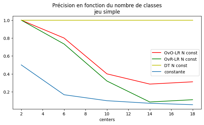 ../../_images/practice_ml_artificiel_multiclass_34_0.png