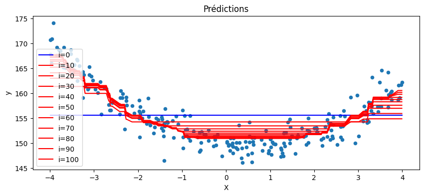 ../../_images/practice_ml_gradient_boosting_11_0.png