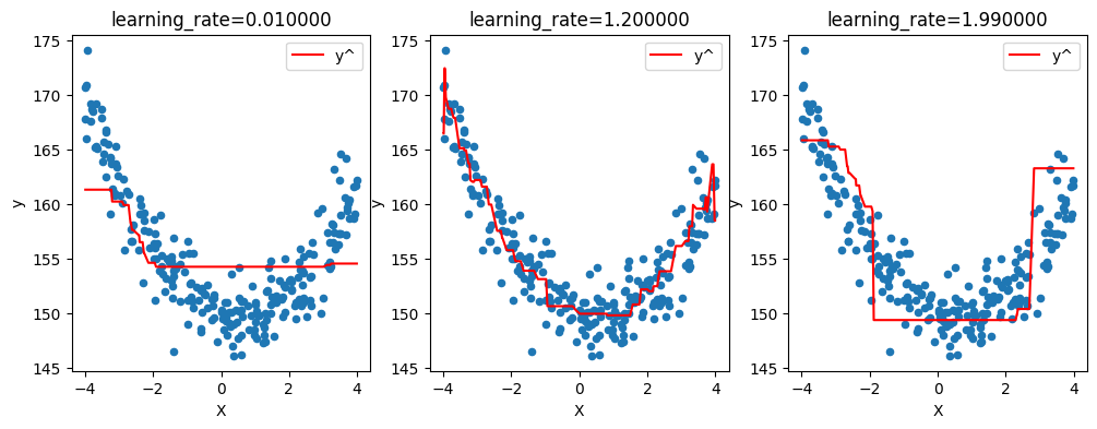 ../../_images/practice_ml_gradient_boosting_14_0.png