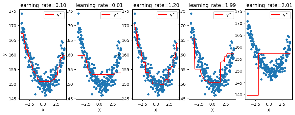 ../../_images/practice_ml_gradient_boosting_21_0.png