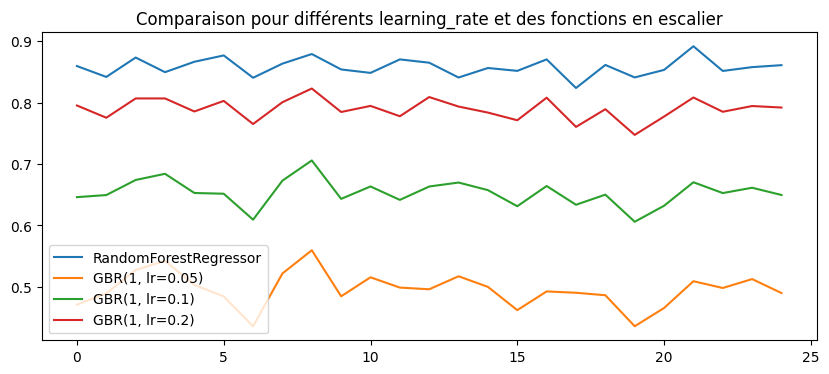 ../../_images/practice_ml_gradient_boosting_34_0.png