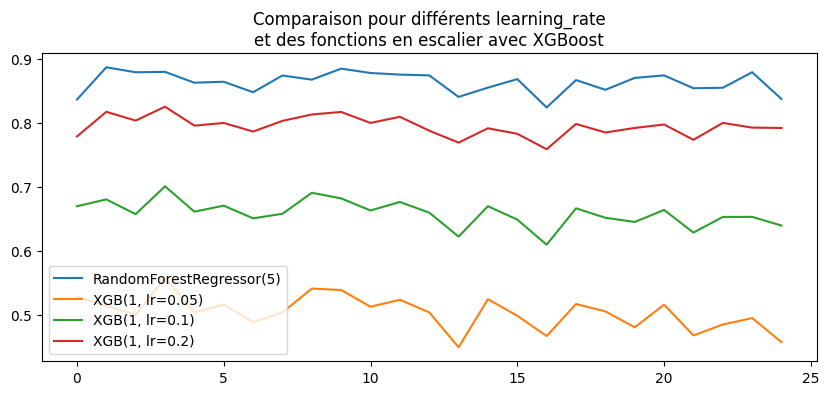 ../../_images/practice_ml_gradient_boosting_40_0.png