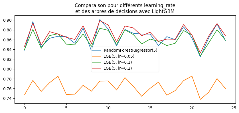 ../../_images/practice_ml_gradient_boosting_49_0.png