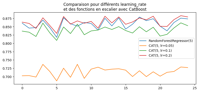 ../../_images/practice_ml_gradient_boosting_56_0.png