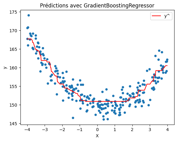 ../../_images/practice_ml_gradient_boosting_5_0.png