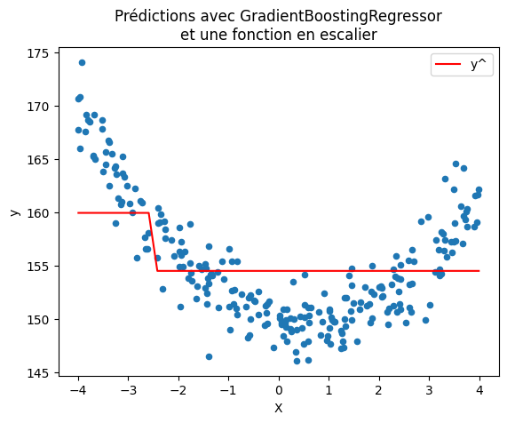 ../../_images/practice_ml_gradient_boosting_8_0.png