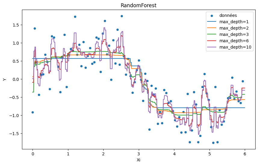 ../../_images/practice_ml_ml_a_tree_overfitting_11_0.png