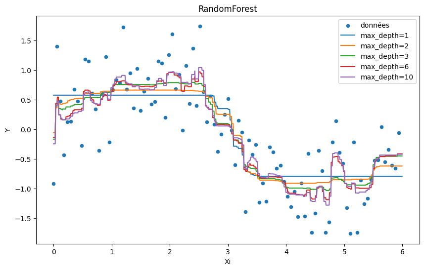 ../../_images/practice_ml_ml_a_tree_overfitting_15_0.png