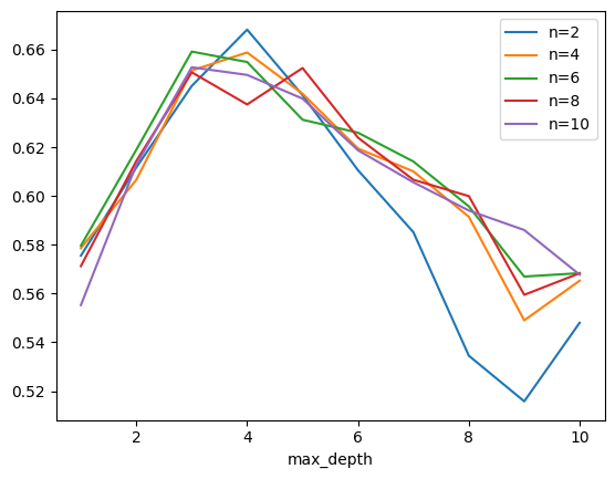 ../../_images/practice_ml_ml_a_tree_overfitting_24_0.png