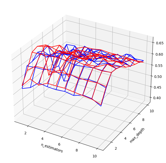 ../../_images/practice_ml_ml_a_tree_overfitting_25_0.png