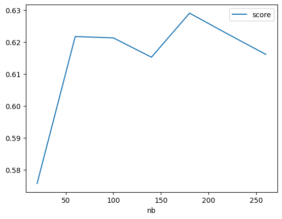 ../../_images/practice_ml_ml_a_tree_overfitting_27_1.png