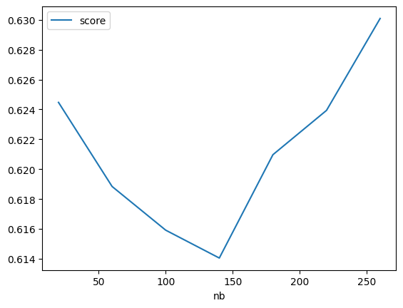 ../../_images/practice_ml_ml_a_tree_overfitting_29_1.png