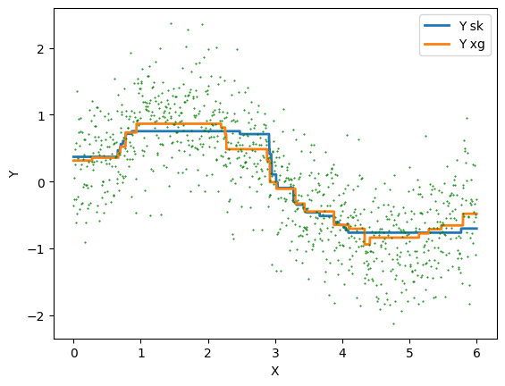 ../../_images/practice_ml_ml_a_tree_overfitting_38_0.png