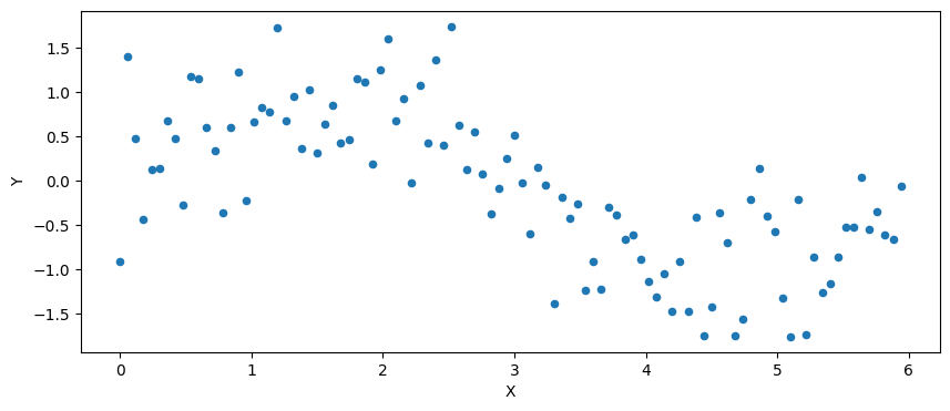 ../../_images/practice_ml_ml_a_tree_overfitting_3_0.png