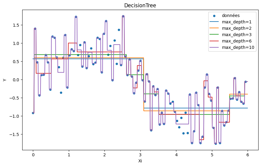 ../../_images/practice_ml_ml_a_tree_overfitting_6_0.png