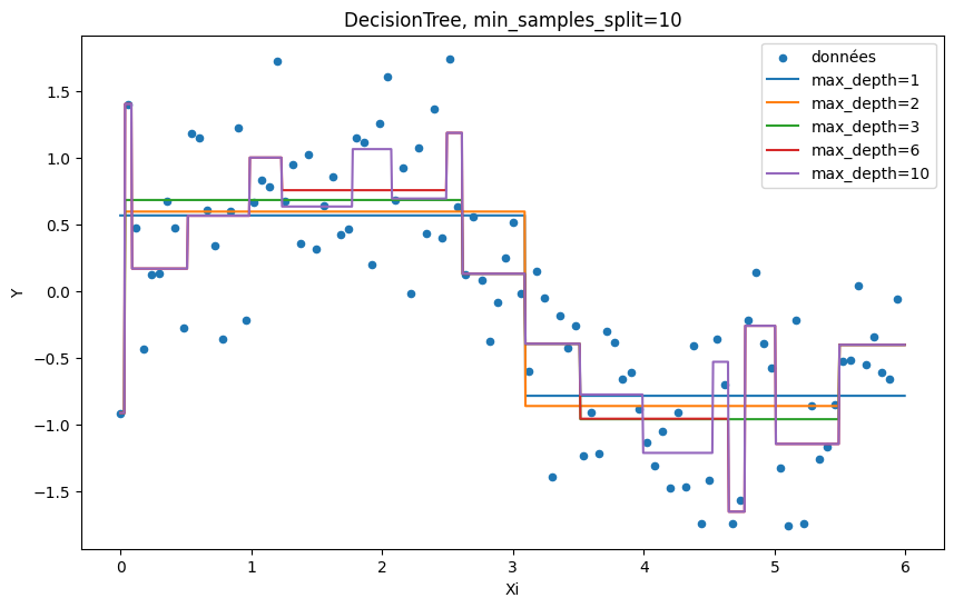 ../../_images/practice_ml_ml_a_tree_overfitting_8_0.png