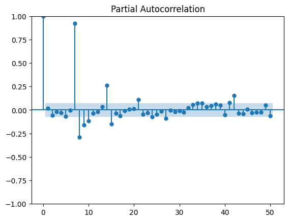 ../../_images/practice_ml_timeseries_seasonal_11_0.png