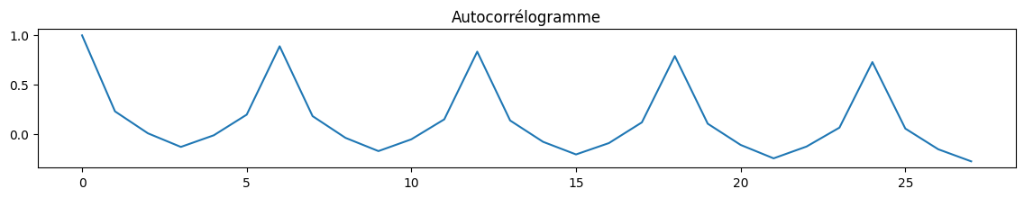 ../../_images/practice_ml_timeseries_seasonal_15_0.png