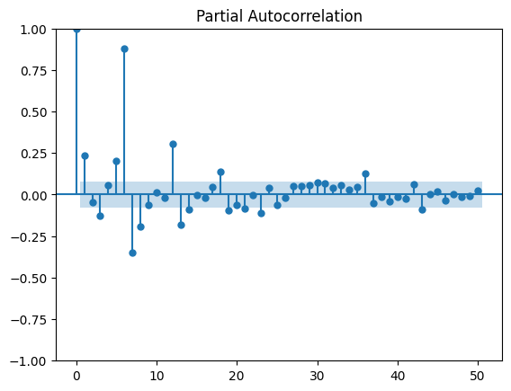 ../../_images/practice_ml_timeseries_seasonal_16_0.png