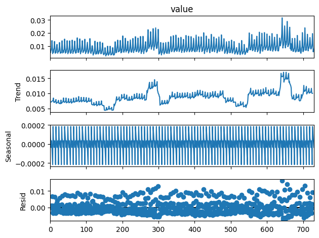 ../../_images/practice_ml_timeseries_seasonal_18_0.png