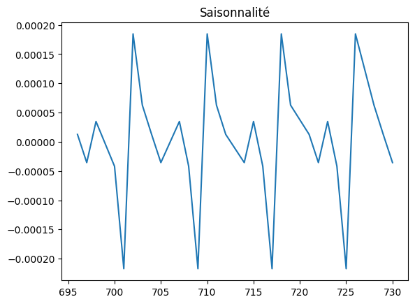 ../../_images/practice_ml_timeseries_seasonal_19_1.png