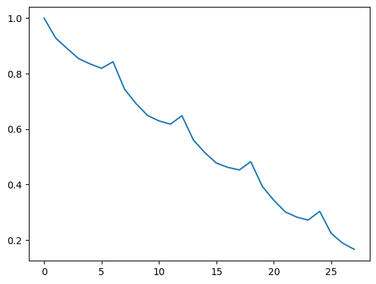 ../../_images/practice_ml_timeseries_seasonal_20_1.png