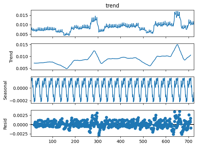 ../../_images/practice_ml_timeseries_seasonal_22_0.png