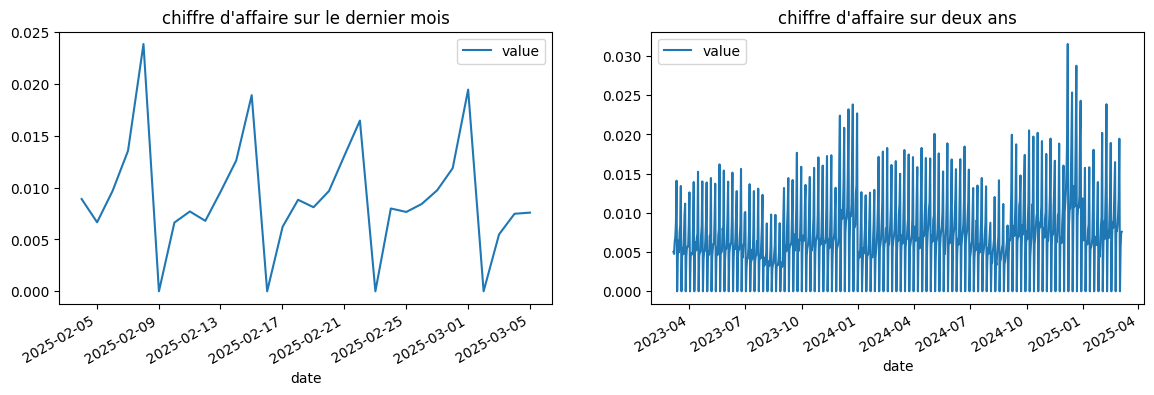 ../../_images/practice_ml_timeseries_seasonal_4_1.png