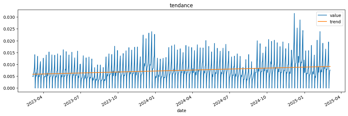 ../../_images/practice_ml_timeseries_seasonal_6_1.png