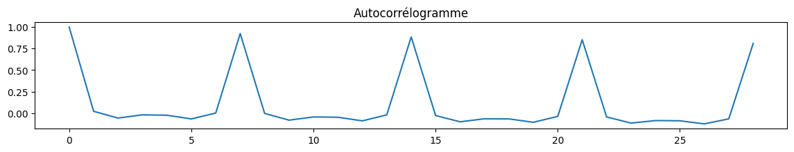 ../../_images/practice_ml_timeseries_seasonal_9_1.png