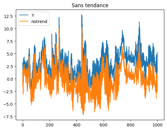 ../../_images/practice_ml_timeseries_ssa_10_0.png