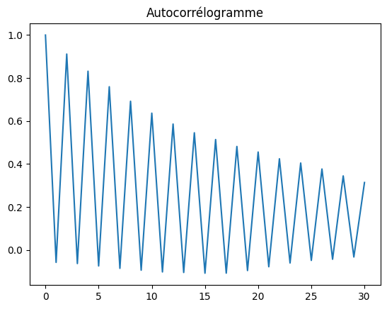 ../../_images/practice_ml_timeseries_ssa_12_0.png
