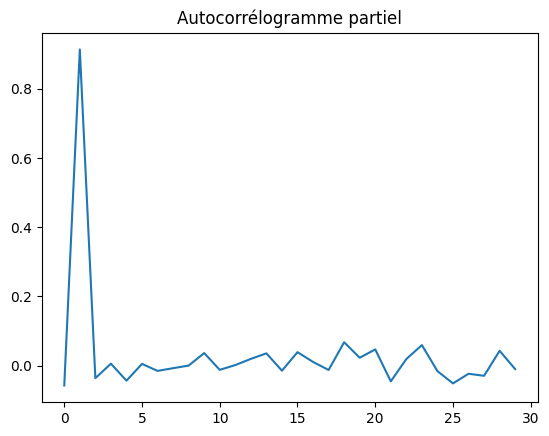 ../../_images/practice_ml_timeseries_ssa_14_0.png